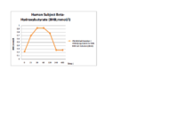 bhb-graph.png