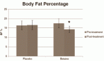 betainebodycomposition2.gif