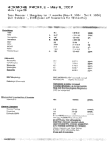 1-Hormones-May-9,-2007.gif