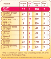 Plus_protein_chart_V2.gif