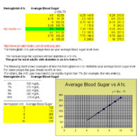 Hemoglobin A1c.jpg