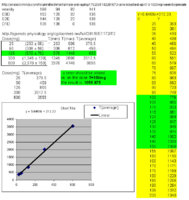 T-dose analysis.jpg