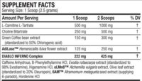 Diablo ingredient profile.jpg