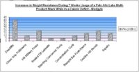 paloaltoweightincrease.JPG