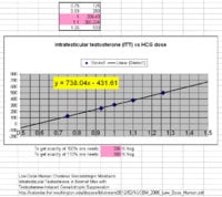 Intra testicular T vs HCG dose.jpg
