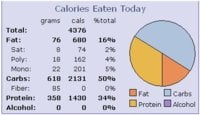 Caloric Split.JPG