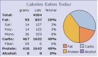 4304 cals split up.JPG