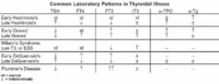 Thyroid-common-lab-patterns.jpg