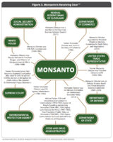 monsanto and govt agency ties.jpg