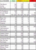 3_24_08 PR's and numbers.jpg