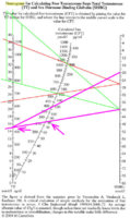 Dr Shippen chart - Terp03.jpg