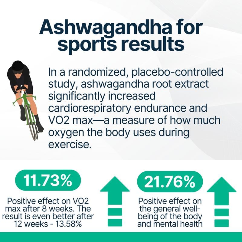 Ashwagandha 4Endurance Pro: Manage Stress and Boost VO2 Max